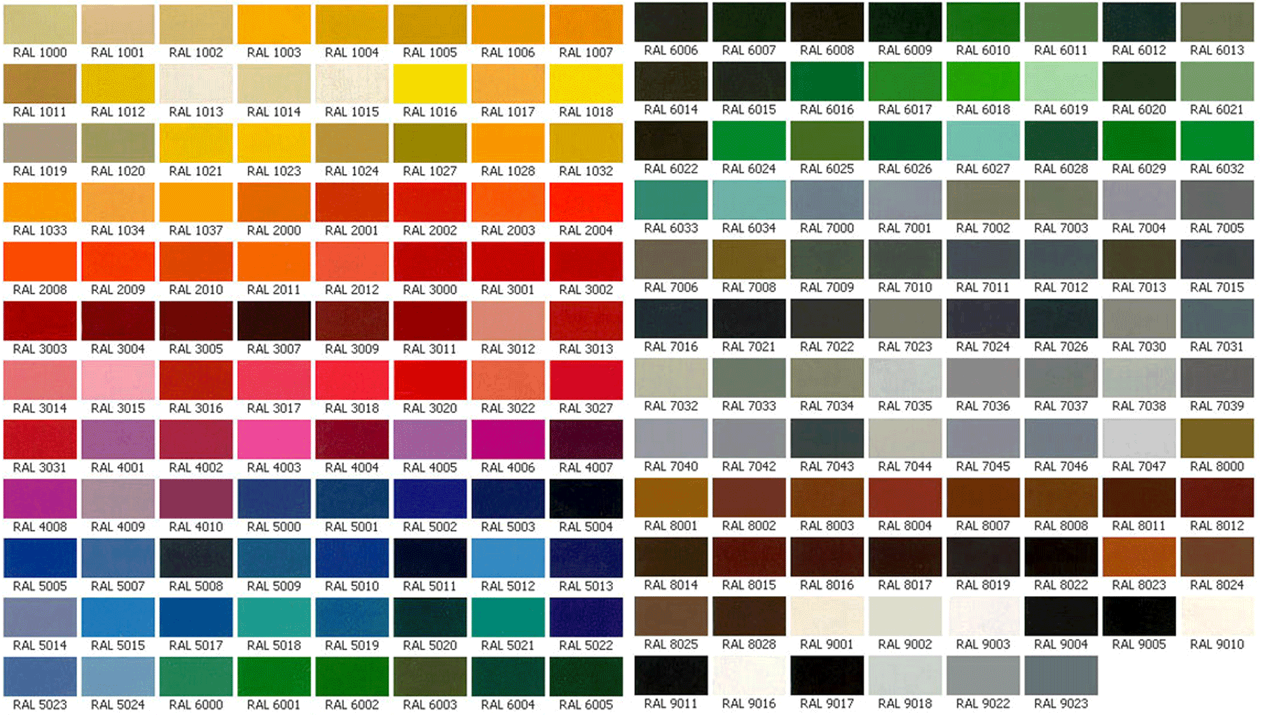 Таблица цветов RAL из Классической коллекции